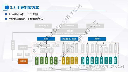 張偉 關于污水處理提質增效‘一廠一策’系統化實施方案的編制思考與案例分享