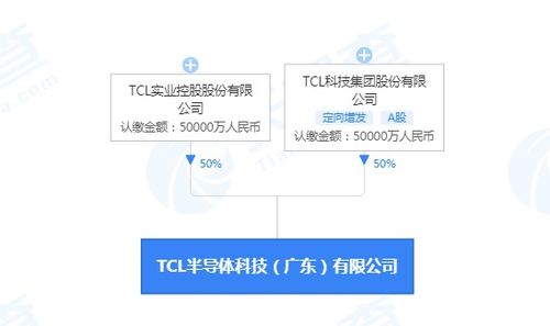 TCL關聯公司斥資10億布局廣東半導體新陣地 聚焦信息系統集成服務