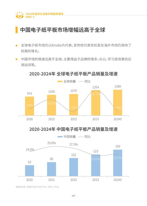 2024年度顯示設(shè)備護(hù)眼趨勢(shì)報(bào)告 能源科學(xué)技術(shù)研究服務(wù)的深度洞察