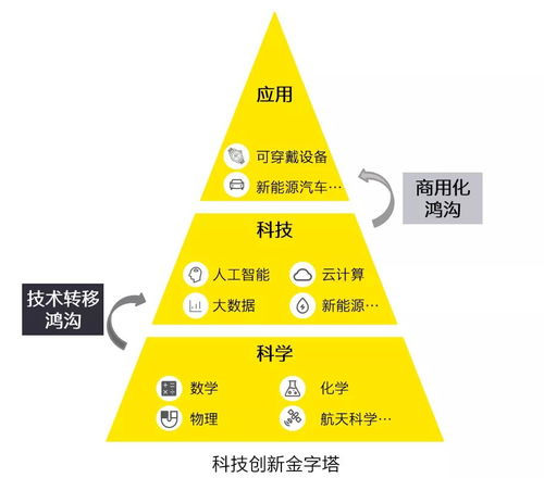 安永探索硬科技領(lǐng)域 以能源科技研究服務(wù)驅(qū)動(dòng)創(chuàng)新與可持續(xù)發(fā)展